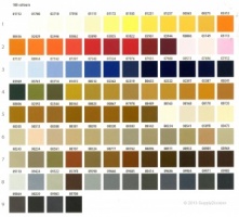 ESCA75 Polyester cotton corespun thread